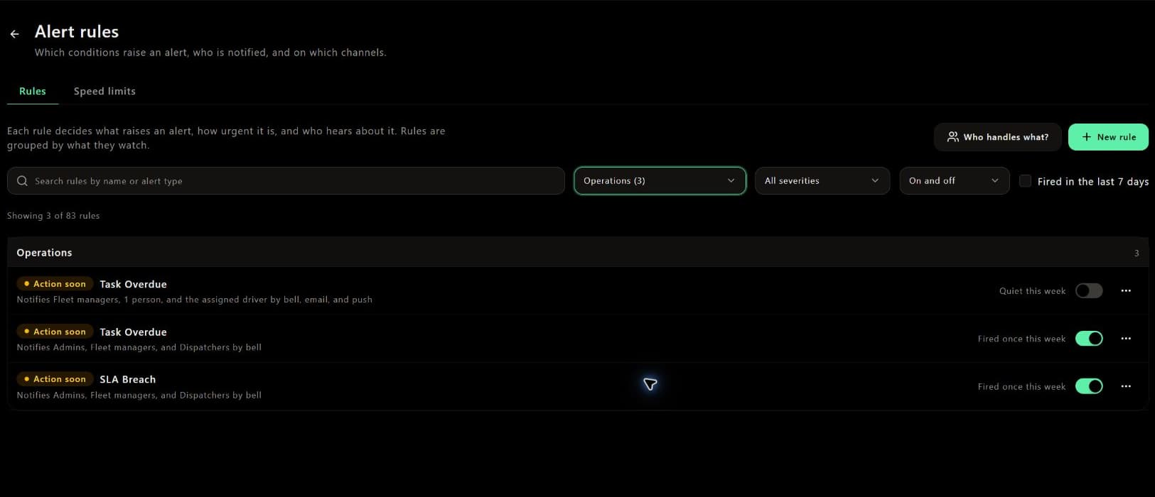 Operations alert rule settings in a demo workspace, showing conditions and notification recipients