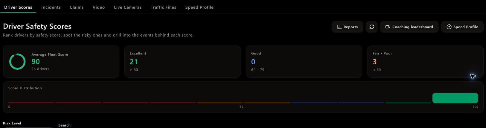 Driver safety score overview in a demo workspace, showing the fleet average and score distribution